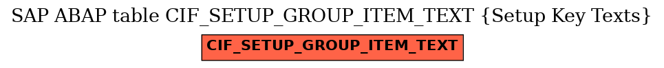 E-R Diagram for table CIF_SETUP_GROUP_ITEM_TEXT (Setup Key Texts)