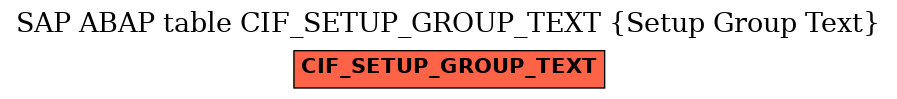 E-R Diagram for table CIF_SETUP_GROUP_TEXT (Setup Group Text)