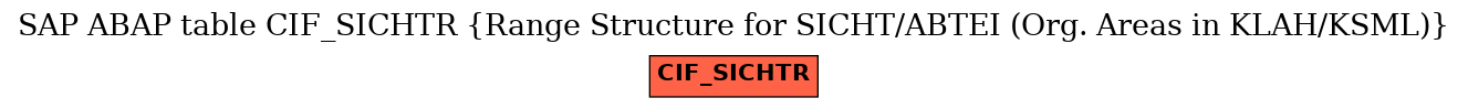 E-R Diagram for table CIF_SICHTR (Range Structure for SICHT/ABTEI (Org. Areas in KLAH/KSML))