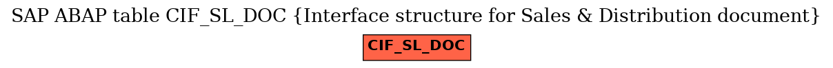 E-R Diagram for table CIF_SL_DOC (Interface structure for Sales & Distribution document)