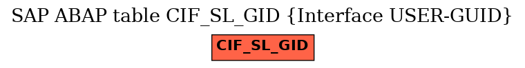 E-R Diagram for table CIF_SL_GID (Interface USER-GUID)