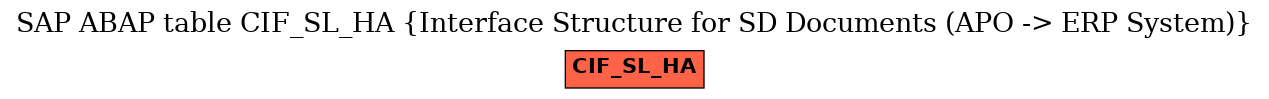 E-R Diagram for table CIF_SL_HA (Interface Structure for SD Documents (APO -> ERP System))