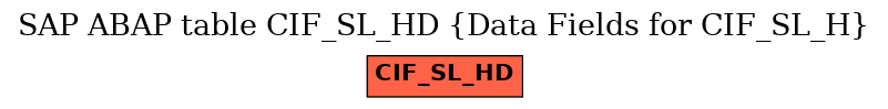 E-R Diagram for table CIF_SL_HD (Data Fields for CIF_SL_H)