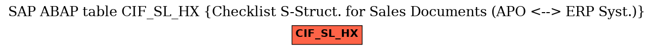 E-R Diagram for table CIF_SL_HX (Checklist S-Struct. for Sales Documents (APO <--> ERP Syst.))