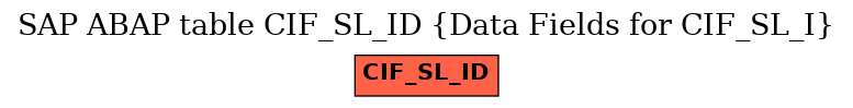 E-R Diagram for table CIF_SL_ID (Data Fields for CIF_SL_I)