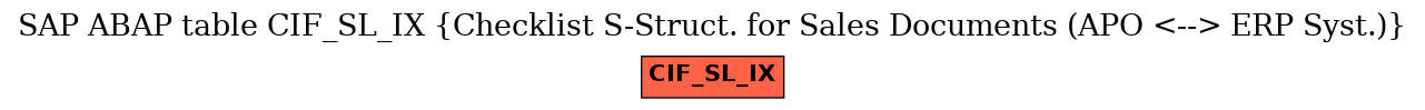 E-R Diagram for table CIF_SL_IX (Checklist S-Struct. for Sales Documents (APO <--> ERP Syst.))