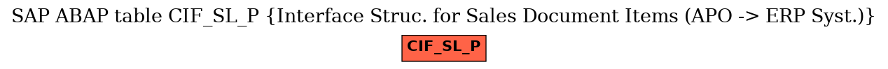 E-R Diagram for table CIF_SL_P (Interface Struc. for Sales Document Items (APO -> ERP Syst.))