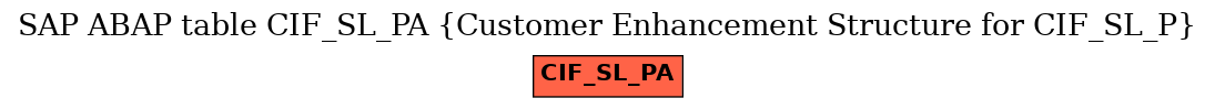 E-R Diagram for table CIF_SL_PA (Customer Enhancement Structure for CIF_SL_P)