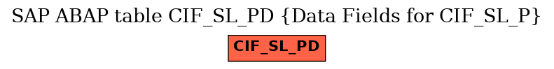 E-R Diagram for table CIF_SL_PD (Data Fields for CIF_SL_P)