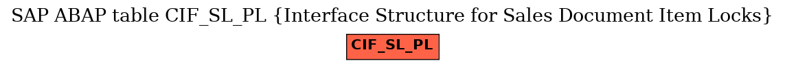 E-R Diagram for table CIF_SL_PL (Interface Structure for Sales Document Item Locks)