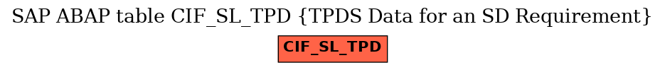 E-R Diagram for table CIF_SL_TPD (TPDS Data for an SD Requirement)