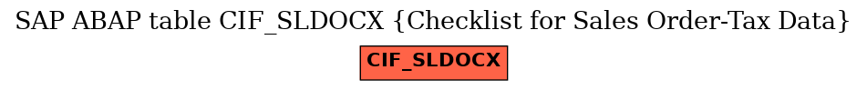 E-R Diagram for table CIF_SLDOCX (Checklist for Sales Order-Tax Data)