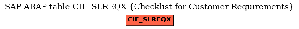 E-R Diagram for table CIF_SLREQX (Checklist for Customer Requirements)