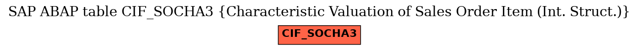 E-R Diagram for table CIF_SOCHA3 (Characteristic Valuation of Sales Order Item (Int. Struct.))