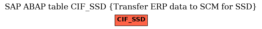 E-R Diagram for table CIF_SSD (Transfer ERP data to SCM for SSD)