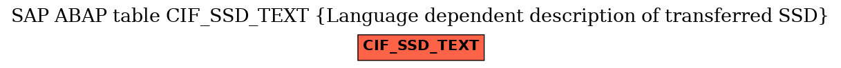 E-R Diagram for table CIF_SSD_TEXT (Language dependent description of transferred SSD)