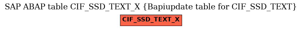 E-R Diagram for table CIF_SSD_TEXT_X (Bapiupdate table for CIF_SSD_TEXT)