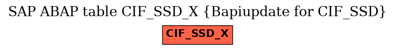 E-R Diagram for table CIF_SSD_X (Bapiupdate for CIF_SSD)