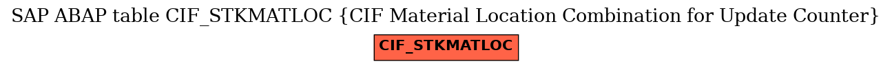 E-R Diagram for table CIF_STKMATLOC (CIF Material Location Combination for Update Counter)