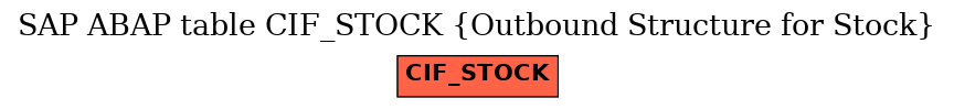 E-R Diagram for table CIF_STOCK (Outbound Structure for Stock)