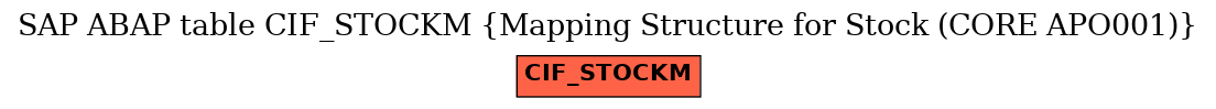 E-R Diagram for table CIF_STOCKM (Mapping Structure for Stock (CORE APO001))