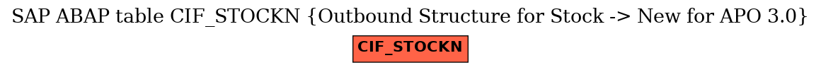 E-R Diagram for table CIF_STOCKN (Outbound Structure for Stock -> New for APO 3.0)