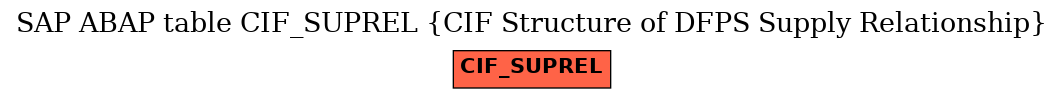 E-R Diagram for table CIF_SUPREL (CIF Structure of DFPS Supply Relationship)