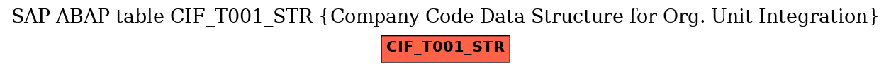 E-R Diagram for table CIF_T001_STR (Company Code Data Structure for Org. Unit Integration)