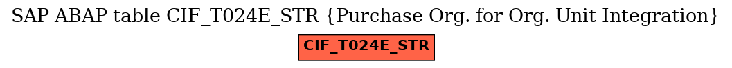 E-R Diagram for table CIF_T024E_STR (Purchase Org. for Org. Unit Integration)