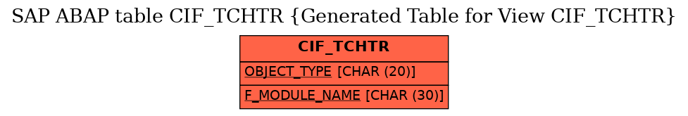 E-R Diagram for table CIF_TCHTR (Generated Table for View CIF_TCHTR)
