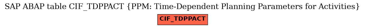 E-R Diagram for table CIF_TDPPACT (PPM: Time-Dependent Planning Parameters for Activities)