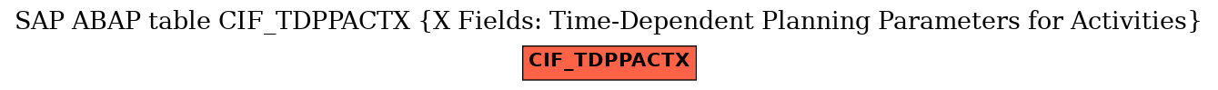 E-R Diagram for table CIF_TDPPACTX (X Fields: Time-Dependent Planning Parameters for Activities)