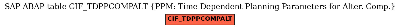 E-R Diagram for table CIF_TDPPCOMPALT (PPM: Time-Dependent Planning Parameters for Alter. Comp.)