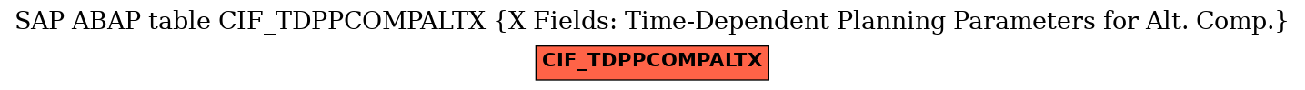 E-R Diagram for table CIF_TDPPCOMPALTX (X Fields: Time-Dependent Planning Parameters for Alt. Comp.)