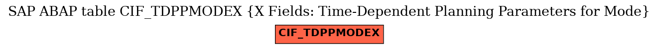 E-R Diagram for table CIF_TDPPMODEX (X Fields: Time-Dependent Planning Parameters for Mode)