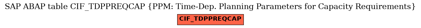 E-R Diagram for table CIF_TDPPREQCAP (PPM: Time-Dep. Planning Parameters for Capacity Requirements)