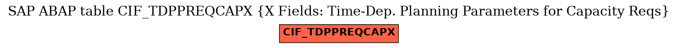E-R Diagram for table CIF_TDPPREQCAPX (X Fields: Time-Dep. Planning Parameters for Capacity Reqs)