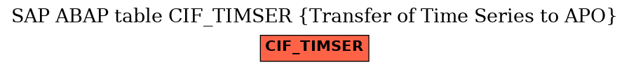 E-R Diagram for table CIF_TIMSER (Transfer of Time Series to APO)