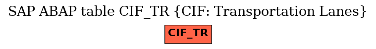 E-R Diagram for table CIF_TR (CIF: Transportation Lanes)