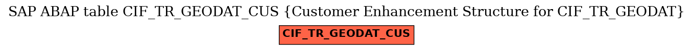 E-R Diagram for table CIF_TR_GEODAT_CUS (Customer Enhancement Structure for CIF_TR_GEODAT)