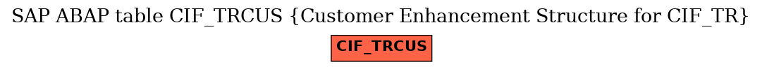 E-R Diagram for table CIF_TRCUS (Customer Enhancement Structure for CIF_TR)