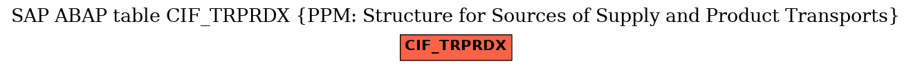 E-R Diagram for table CIF_TRPRDX (PPM: Structure for Sources of Supply and Product Transports)