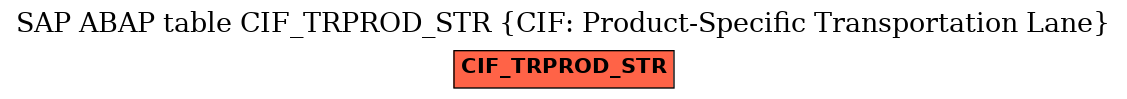 E-R Diagram for table CIF_TRPROD_STR (CIF: Product-Specific Transportation Lane)