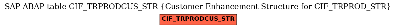 E-R Diagram for table CIF_TRPRODCUS_STR (Customer Enhancement Structure for CIF_TRPROD_STR)