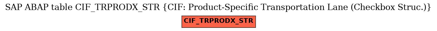 E-R Diagram for table CIF_TRPRODX_STR (CIF: Product-Specific Transportation Lane (Checkbox Struc.))