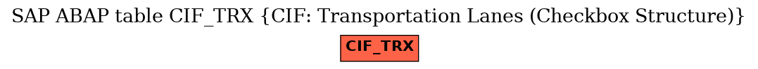 E-R Diagram for table CIF_TRX (CIF: Transportation Lanes (Checkbox Structure))