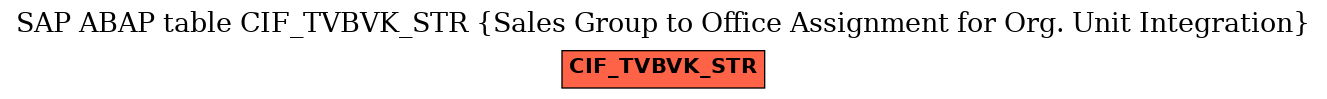 E-R Diagram for table CIF_TVBVK_STR (Sales Group to Office Assignment for Org. Unit Integration)