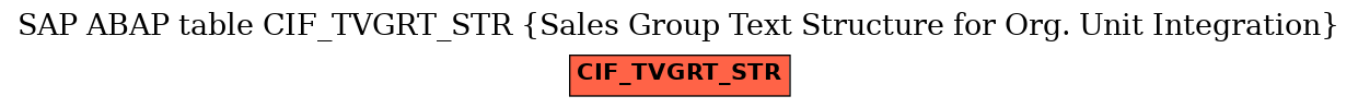 E-R Diagram for table CIF_TVGRT_STR (Sales Group Text Structure for Org. Unit Integration)