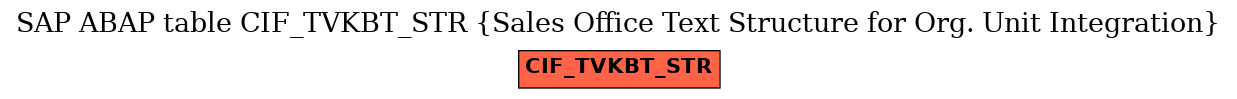 E-R Diagram for table CIF_TVKBT_STR (Sales Office Text Structure for Org. Unit Integration)