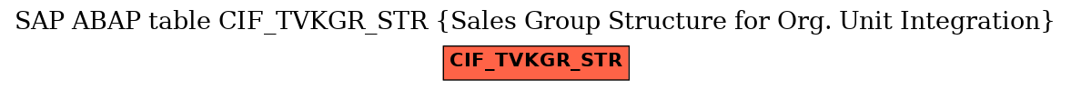 E-R Diagram for table CIF_TVKGR_STR (Sales Group Structure for Org. Unit Integration)